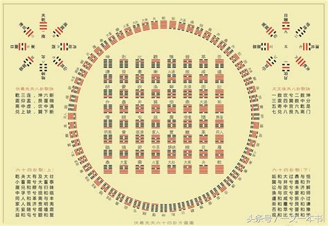 卦文 意思|周易全文原文